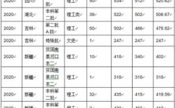 沈阳化工录取分数线是多少？（沈阳化工大学体育专业分数线）