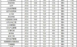 贵阳三区一地录取分数线为什么高？（贵州大学为什么有两个分数线）