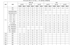 公费农科生要达到几本线？（免费农业生录取分数线）