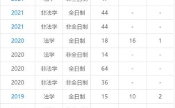 有没有人知道公安大学法硕到底分数线是多少？（2015在职法律硕士复试分数线汇总）