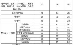 轻工业大学2023考研复试线？（研究生复试录取分数线）
