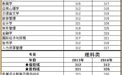 江苏理工学院江苏2020录取分数线？（2020年江苏高校录取分数线一览表）