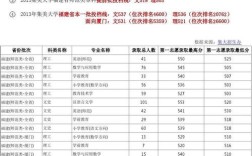 2023年集美大学研究生院校线？（2020集美大学会计硕士分数线）