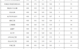 西安理工大学的历年考研录取分数线都是多少？（2014年北大研究生法学分数线）