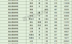 湖北2019年高考分数线是多少？湖北2019高校分数线排名