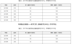 临床医学考研历年国家线？（临床医学历年政治分数线）