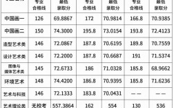 重庆2021美术联考分数线？重庆2018艺体专业成绩分数线
