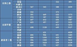 华中科技大学2023年本科一批在湖北各专业录取分数线？（湖北本地高校录取分数线）