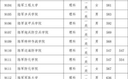四川高考多少分能上军校？（2019军校录取分数线四川）