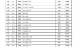 江西省艺术2020分数线怎么算？（2020年江西艺术省二本分数线）