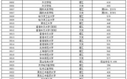 北师大山东提前批录取的分数线是多少？（北师大2012分数线）