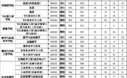 香港理工大学2020录取分数线？（香港科理工大学分数线）