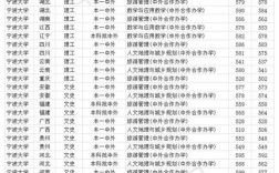 宁波大学分数线是多少2020？（宁波大学河南省2019分数线）