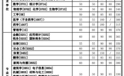 2021机械工程研究生录取分数线？（西安交大机械工程学院录取分数线）