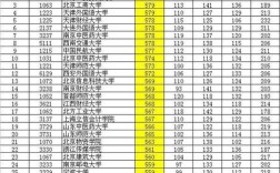 2021文科二本分数线多少？（文科二本分数线历年）