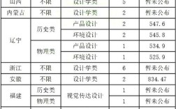 北大艺术生录取分数线2021？（北大美术学院分数线美术生2020）