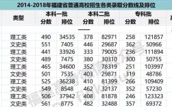 福建高考330分可以上什么学校？2020福建林业职业技术学院录取分数线