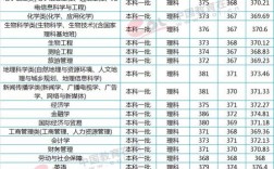 四平师范学院2020吉林录取分数线？（2020四平师范分数线）