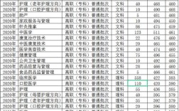 遵义医药高等专科学校临床医学分数线？（贵州遵义专科医学职业技术学校录取分数线）