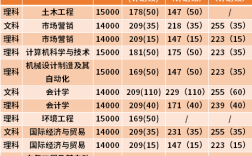 2021年怀德学院录取分数线？（常州大学怀德分数线本二）