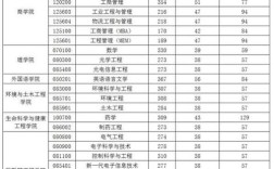 江南大学2022研究生实际录取线？（江南大学电子信息研究生分数线）