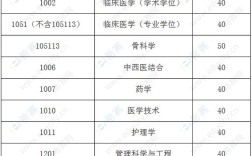 广东医学院2021年录取分数线？2016年医学考博分数线