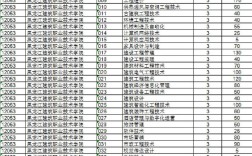 黑建筑单招分数线2019？（黑建筑哈尔滨分数线）