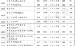 2020湖北中考分数线何时出来？（湖北一本分数线2020哪时出）