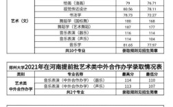 郑州大学2022各省录取分数线？（江苏大学河南美术生录取分数线2019）