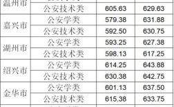 2020警校录取分数线福建省福州？（福建警官学院专科2020录取分数线）