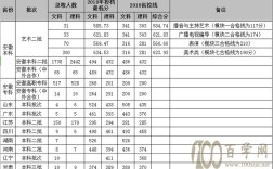 2021广州新华学院录取分数？（安徽新华学院2020年高考分数线预测）