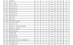 2019河南高考理科分数线？（河南文科二本分数线2019年）