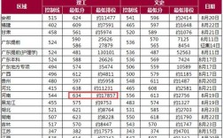 河南考生多少分能上深圳大学？（深大分数线河南）