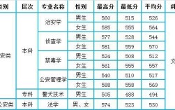 2020年警校专科录取分数线是多少？（四川2020公立大专录取分数线是多少）