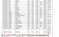 清华电气工程硕士几年？（清华电气考研专业录取分数线）