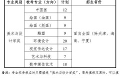 2023年高考美术类文化课考403分专业考234能上什么学校？（北京师范美术学院录取分数线）