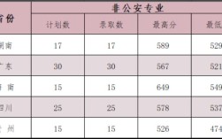 警校2021录取分数线陕西录取分数线？（本科提前批A分数线2019）
