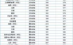 2021年河南艺考总分数多少？（河南师范大学2020编导分数线）