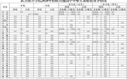 2020年四川军校录取分数线多少？（武警海警学院2020年招生分数线是多少）