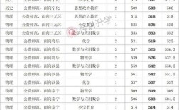 福建公费师范生高考要多少分？（2019年福建公费师范生录取分数线）