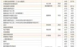 宁波服装纺织职业技术学院几本？（浙江宁波纺织服装职业技术学院的分数线）
