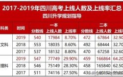 2020年在四川省录取最低分数线454的学校？（四川2020高校录取分数线一览表）