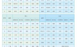 北京邮电大学世纪学院2010年校长名字？（北京邮电大学2010录取分数线）