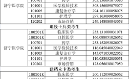 济宁医学院专升本护理专业历年分数线多少啊？（济宁医学院2019年护理分数线）