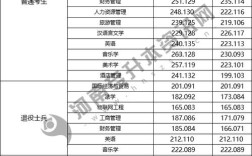 河南师范大学函授大专属于师范吗？（郑州师范大学函授本科录取分数线）