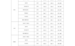 苏州大学今年的录取分数线？（苏州大学山东艺考分数线2015）