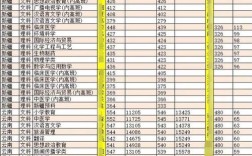 湖北民大是名校吗？（湖北民族大学本省去年分数线）