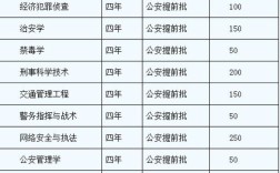 天津警院录取通知时间？（天津警院2019招生分数线）