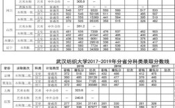 武大录取分数线1997？（武汉湖北大学录取分数线多少分）