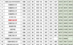 安徽高考985排名多少？（大学排名及安徽2020分数线）